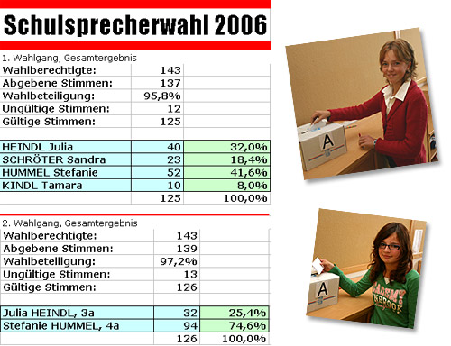 Schulsprecherwahl