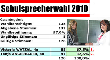 Schulsprecherwahl