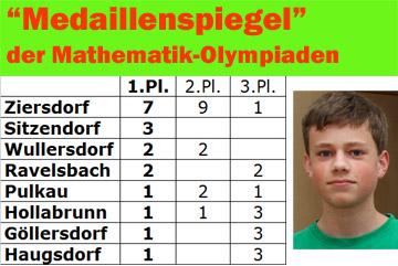 Mathe-Olympiade