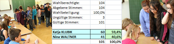 Schulsprecherwahl