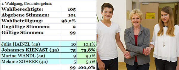 Schulsprecher